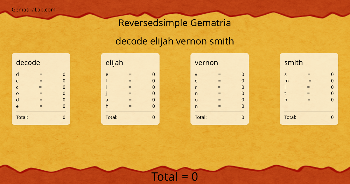 decode elijah vernon smith in reversedsimple Gematria